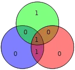 Código Hamming para 0011 queda como 0011001