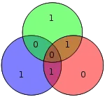 Código Hamming para 0110 queda como 0110011