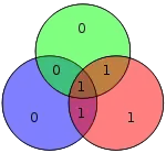 Código Hamming para 0111 queda como 0111100