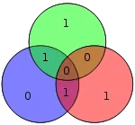 Código Hamming para 1010 queda como 1010101