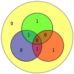 Código Hamming para 1010 queda como 1010101 con bit de paridad extra 0