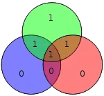 Código Hamming para 1101 queda como 1101001