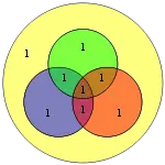 Código Hamming para 1111 queda como 1111111 con bit de paridad extra 1