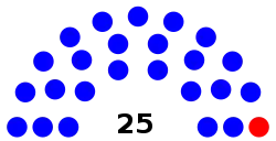 Hawaii Senate Diagram 2018.svg