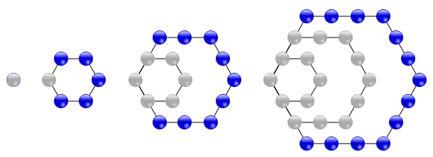 Los primeros cuatro números hexagonales.