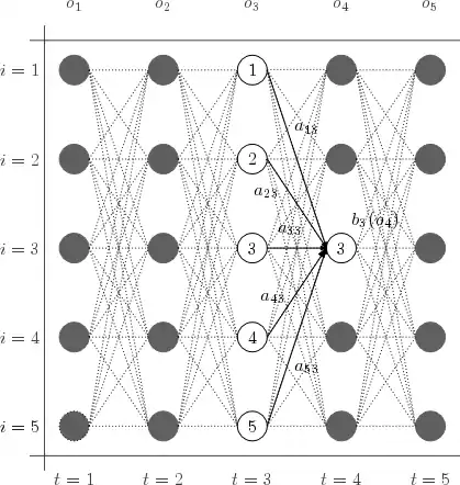 Algoritmo forward