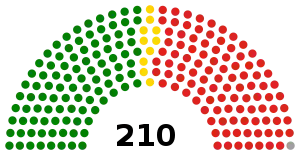 Elecciones generales de Zimbabue de 2008