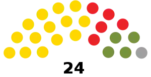 Elecciones generales de Barbados de 1961