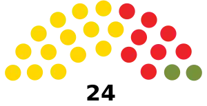 Elecciones generales de Barbados de 1966