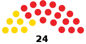 Elecciones generales de Barbados de 1976