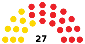 Elecciones generales de Barbados de 1981