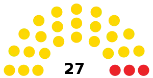 Elecciones generales de Barbados de 1986