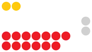 Elecciones generales de Santa Lucía de 2021