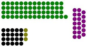 Elecciones generales de Zimbabue de 1980