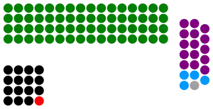 Elecciones generales de Zimbabue de 1985