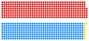 Elecciones generales del Reino Unido de 1964