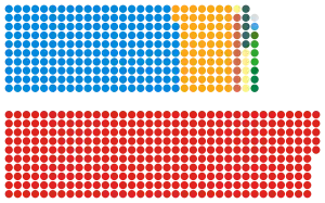 Elecciones generales del Reino Unido de 2005