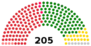 Elecciones parlamentarias de Nepal de 1994