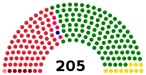 Elecciones parlamentarias de Nepal de 1999