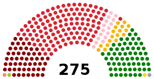 Elecciones parlamentarias de Nepal de 2017