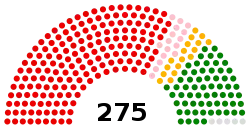 House of Representatives Nepal 2018.svg