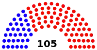 House of Representatives diagram 2014 State of Alabama.svg