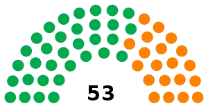 Elecciones generales de Jamaica de 1967