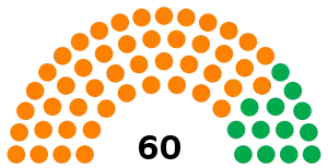 Elecciones generales de Jamaica de 1976