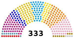 Elecciones parlamentarias de Marruecos de 1993