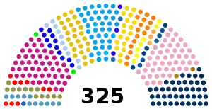 Elecciones parlamentarias de Marruecos de 2002