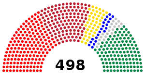 Elecciones parlamentarias de Hungría de 1944