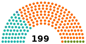 Hungría Asamblea Nacional 2022.svg