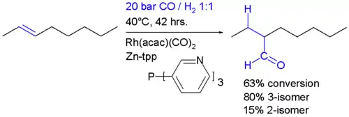 Hidroformilación de 2-octeno