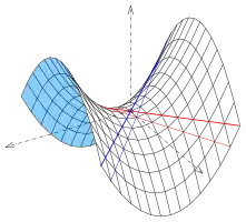 Paraboloide hiperbólico con parábolas (negro) y líneas rectas (rojo, azul). Los cortes horizontales dan como resultado hipérbolas (no dibujadas)