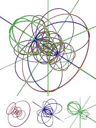 Proyección estereográfica de los paralelos de una hiperesfera (rojo), los meridianos (azul) y los hipermeridianos (verde). Debido a la propiedad conforme de la proyección estereográfica, todas estas curvas se intersecan unas a otras ortogonalmente (en los puntos amarillos) como en 4D. Todas las curvas son círculos: las curvas que se intersecan en <0,0,0,1> tienen radio infinito (= líneas rectas).