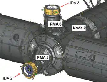 Ubicaciones actuales de los IDA