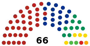II_Legislatura_del_Congreso_de_la_Ciudad_de_México.svg