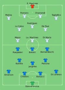 Alineación inicial