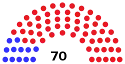 Idaho_State_House_2019-2021.svg