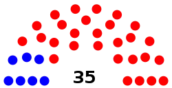 Idaho_State_Senate_partisan_breakdown.svg