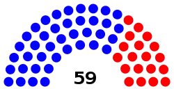 Illinois_State_Senate_partisan_composition.svg