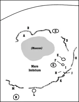 Croquis de los elementos del Mare Imbrium. Platón aparece marcado con la "C".