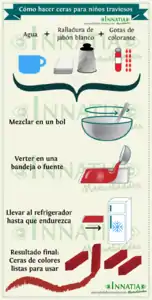 Las infografías son formas visualmente atractivas de explicar información técnica. En imagen «Infografia sobre como hacer ceras».