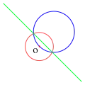 El inverso, con respecto al círculo rojo, de un círculo que pasa por O (azul) es una recta que no pasa por O (verde), y viceversa