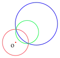 El inverso, con respecto al círculo rojo, de un círculo que no pasa por O (azul) es un círculo que no pasa por O (verde), y viceversa