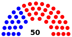 Iowa_State_Senate_partisan_composition.svg