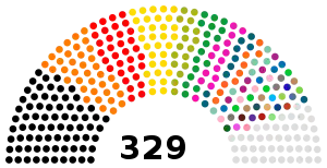 Elecciones parlamentarias de Irak de 2021