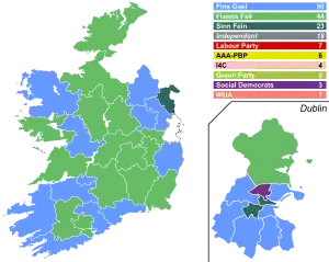 Elecciones generales de Irlanda de 2016