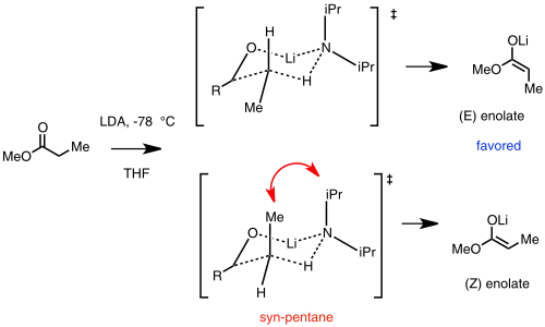 Ireland model for lithium enolate stereoselectivity. In this example, the (E) enolate is favored.