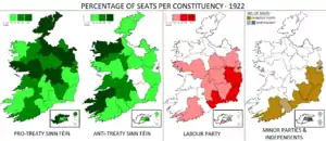 Elecciones generales de Irlanda de 1922